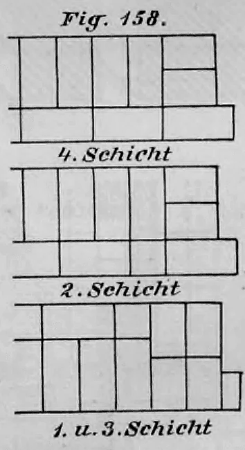 Schematische Zeichnung verschiedener Steinschichten für ein Ziegelmauerwerk mit umspringenden Luft-Isolierschichten.