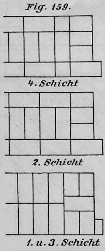 Die Abbildung zeigt schematisch die Mauerverbände für verschiedene Schichten einer Hohlmauer mit umspringenden Luft-Isolierschichten (Fig. 159).