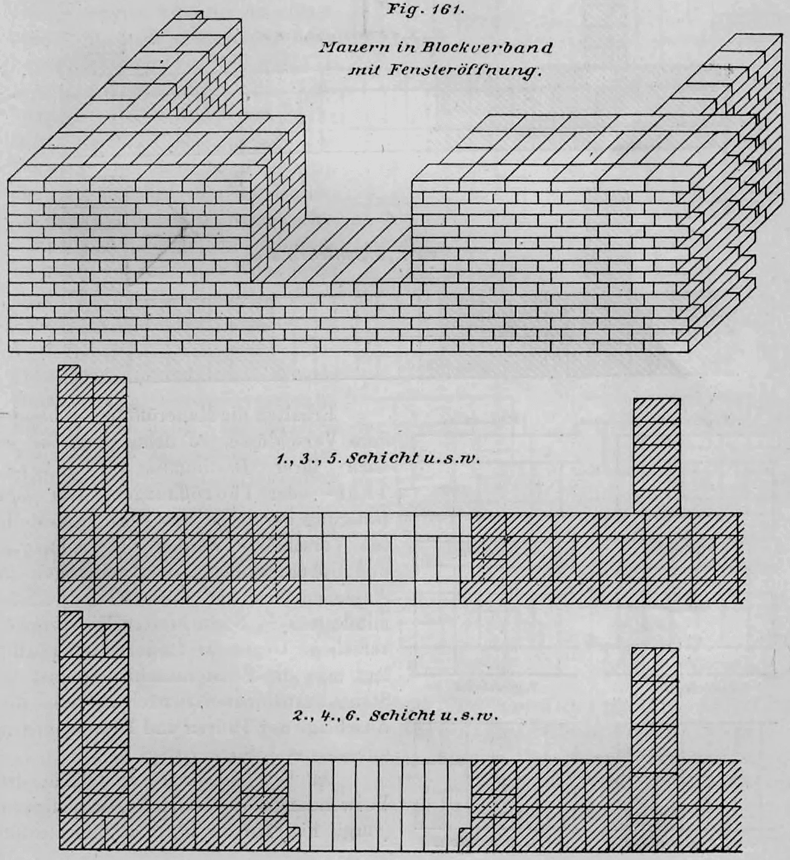 Die Abbildung zeigt einen Mauerwerksverband (Blockverband) an einer Mauerecke mit einer Fensteröffnung in einer perspektivischen Ansicht sowie in detaillierten Schichtplänen.