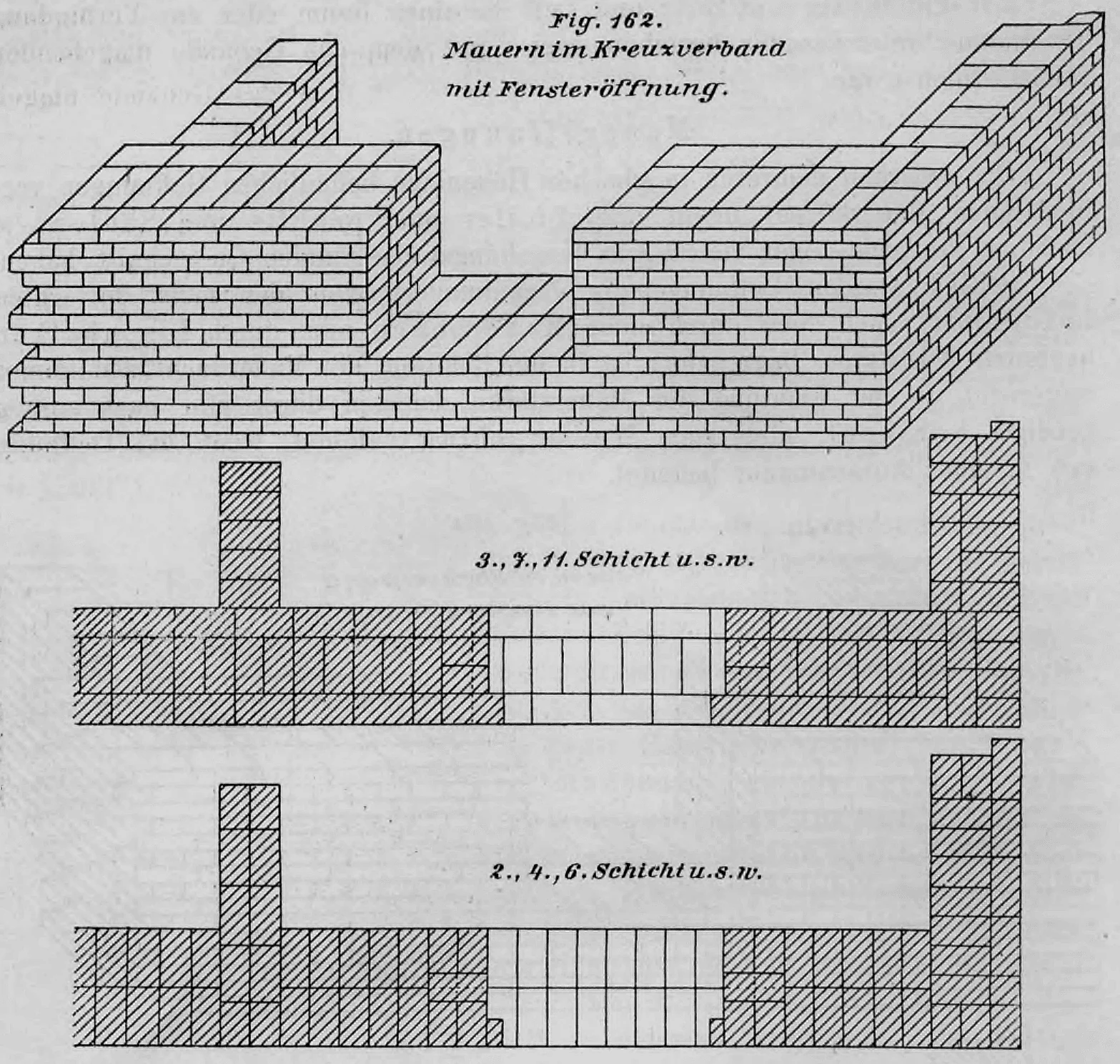 Technische Zeichnung eines Mauerwerks im Kreuzverband mit einer Fensteröffnung, dargestellt in isometrischer Ansicht sowie in zwei Grundrissen verschiedener Schichten.
