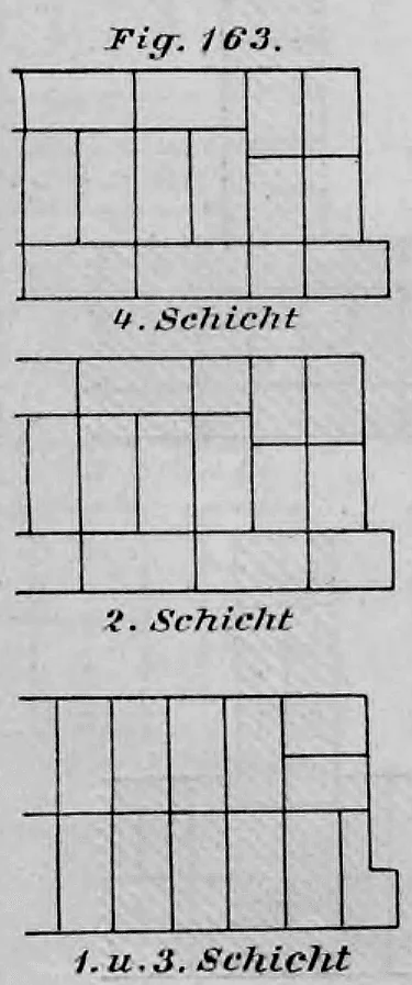 Technische Zeichnung der Schichtenfolge für ein Ziegelmauerwerk an einer Maueröffnung mit Anschlag unter Verwendung von Formsteinen.