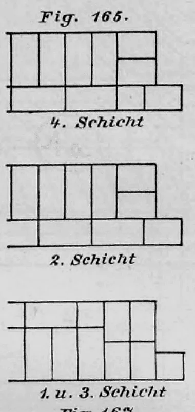 Die Abbildung zeigt den Mauerwerksverband einer Fenster- oder Türlaibung mit einem halben Stein breiten Anschlag in verschiedenen Schichten.