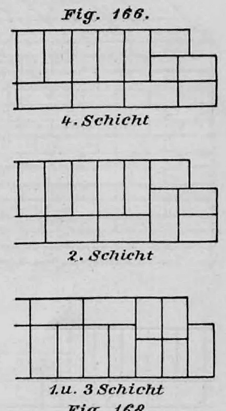 Schematische Darstellung des Ziegelmauerwerks an einem Maueranschlag in verschiedenen Schichten.