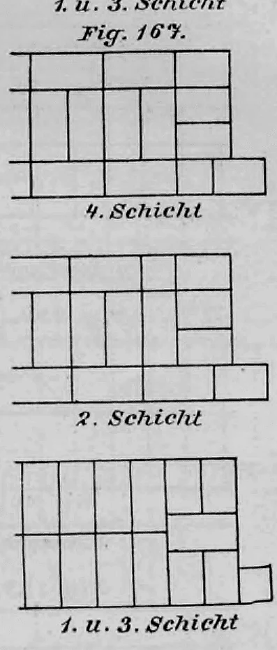Schematische Darstellung eines Ziegelmauerwerk-Verbands mit einem Laibungsanschlag von einem halben Stein Breite.