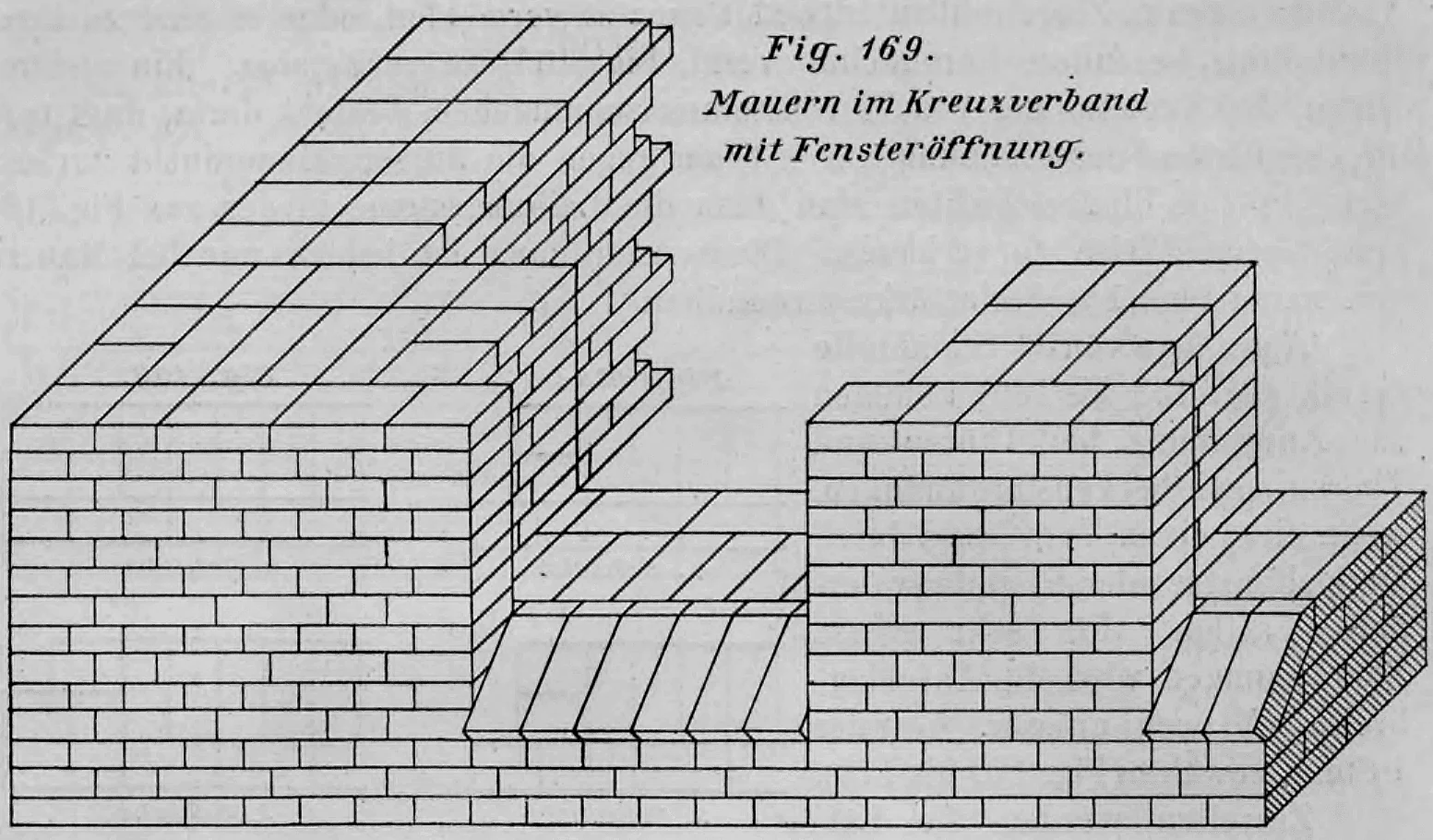 Isometrische Darstellung eines gemauerten Eck- und Wandabschnitts im Kreuzverband mit einer Fensteröffnung.