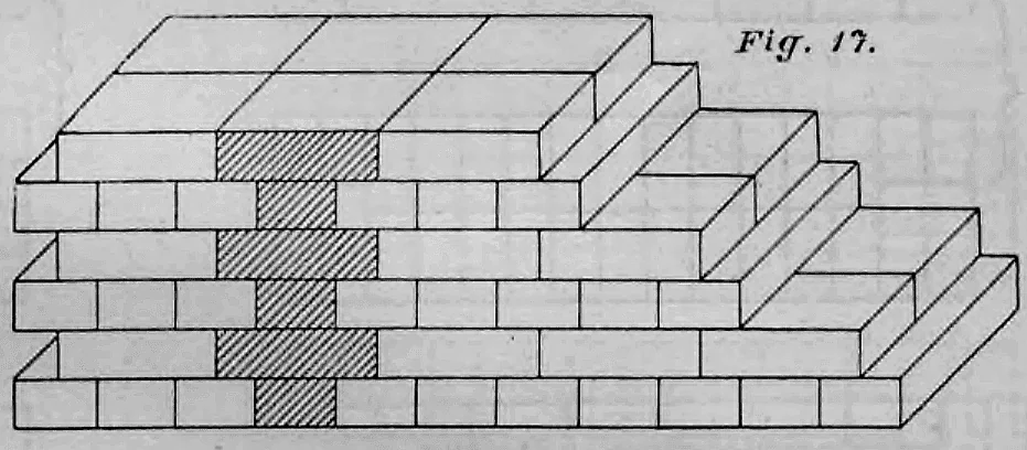 Isometrische Darstellung eines Mauerwerks im Blockverband mit abwechselnden Läufer- und Binderschichten.