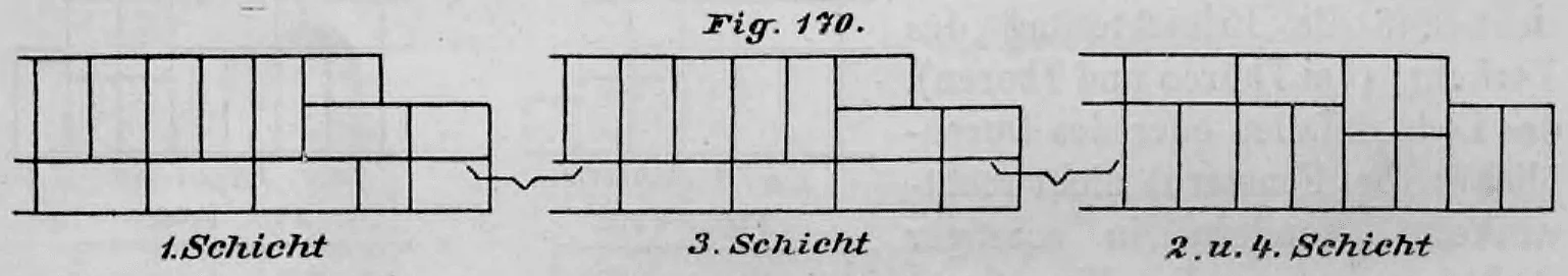 Technische Zeichnung der Schichtpläne für einen großen Mauerwerksanschlag bei einer Toröffnung.