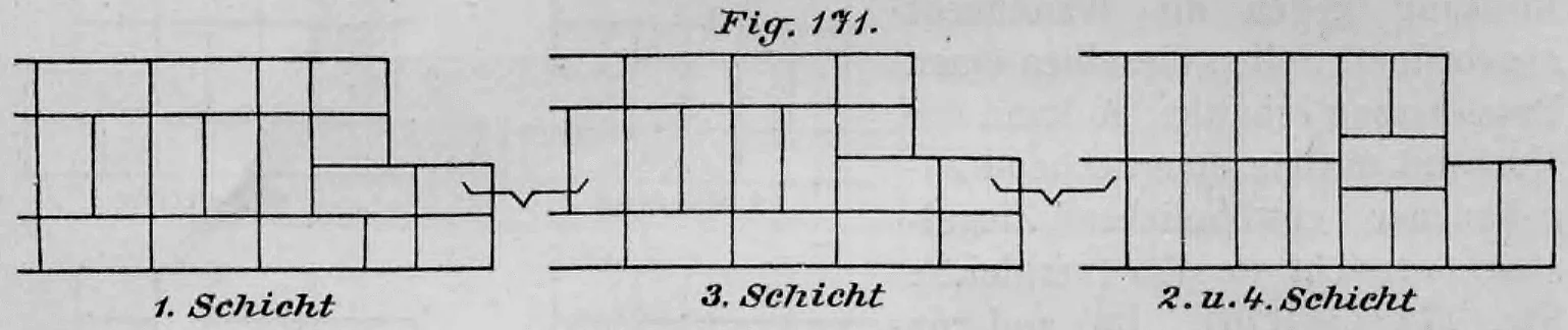 Technische Zeichnung von Ziegelmauerwerk-Verbänden an einem Maueranschlag, aufgeteilt in die verschiedenen Schichten.