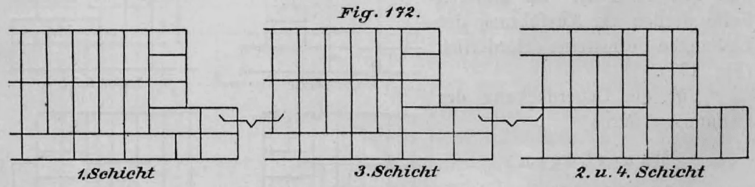 Technische Zeichnung des Schichtverbands eines Ziegelmauerwerks für eine große Tor- oder Türöffnung mit breitem Anschlag.