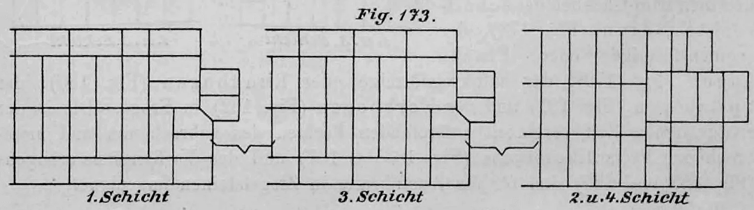 Technische Zeichnung von Mauerwerksverbänden für eine große Toröffnung mit breitem Anschlag (Figur 173).