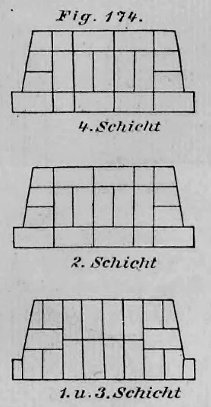 Technische Zeichnung der Ziegelanordnung in verschiedenen Schichten für einen sich verjüngenden Pfeiler.