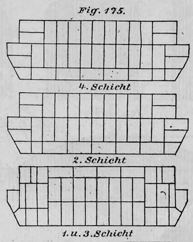Technische Zeichnung der Ziegelanordnung in verschiedenen Schichten für einen Mauerwerksverband.