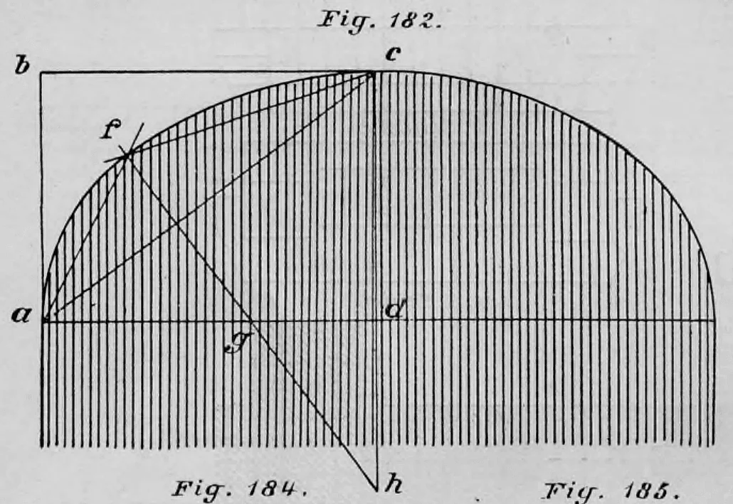 Geometrische Konstruktion einer Korbbogenlinie (Figur 182) mithilfe einer Rechteck- und Winkelhalbierungsmethode.