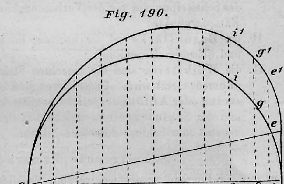 Geometrische Konstruktion eines einhüftigen Bogens (Hüftbogens) mittels Vergatterung.