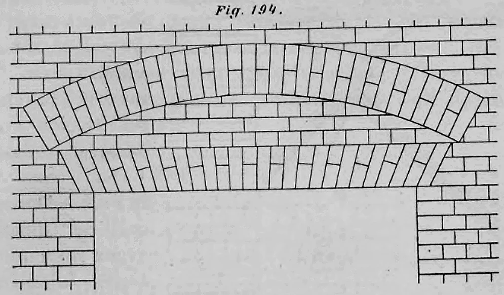 Eine schematische Darstellung eines scheitrechten Bogens mit einem darüberliegenden, entlastenden Flachbogen im Ziegelmauerwerk.