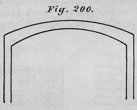 Schematische Darstellung eines flachen Segmentbogens (Flachbogens) über einer Wandöffnung.