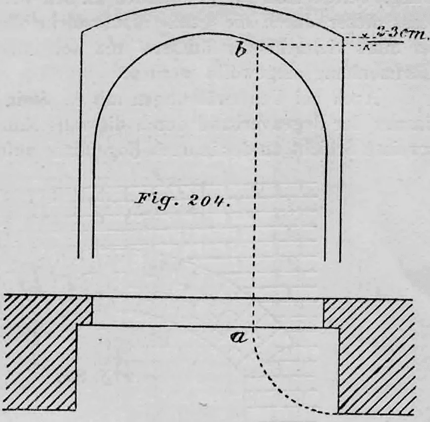 Technische Zeichnung zur geometrischen Bestimmung der Kämpferhöhe eines inneren Nischenbogens bei einer Rundbogenöffnung.