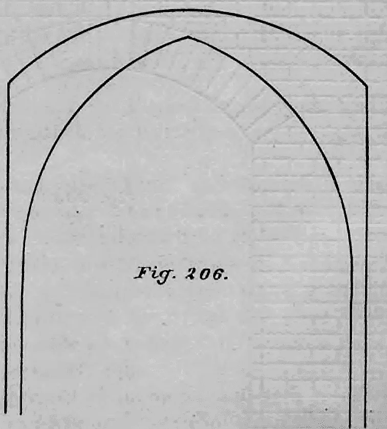 Schematische Darstellung eines äußeren Spitzbogens mit einem flacheren inneren Nischenbogen.
