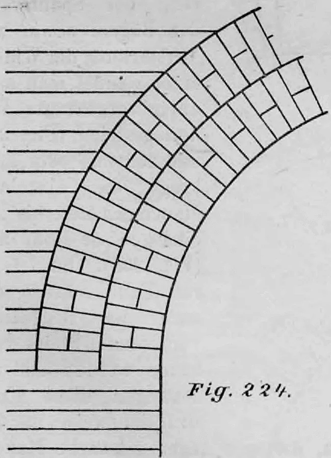 Schematische Darstellung eines Mauerbogens, der aus zwei übereinanderliegenden, im Verband gemauerten Ringen besteht.
