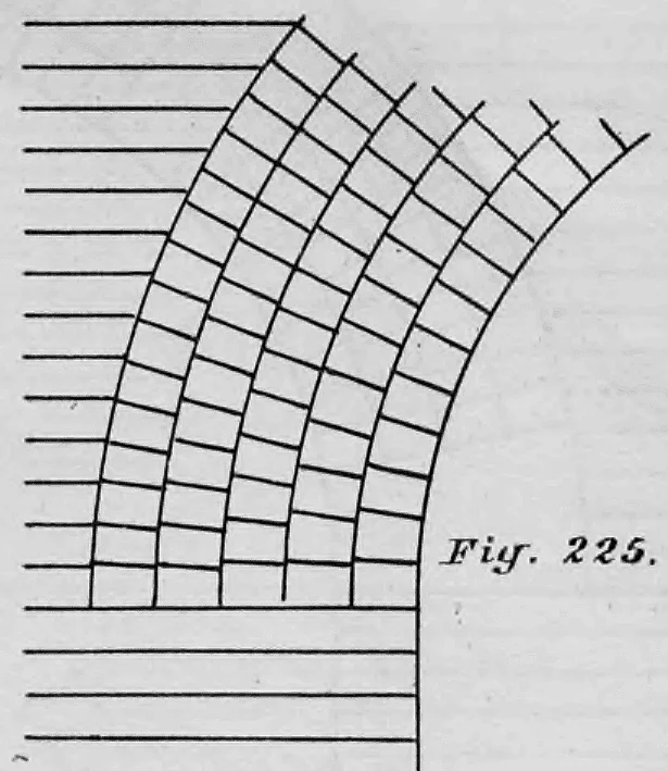 Schematische Darstellung eines gemauerten Bogens, der aus mehreren konzentrischen Rollen (Schalen) aufgebaut ist.