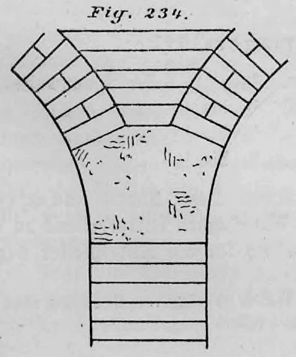 Schematische Darstellung einer Auskragung durch horizontale Mauerschichten zur Unterstützung zweier aneinandergrenzender Mauerbögen über einem Pfeiler.