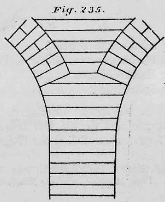 Schematische Zeichnung einer Auskragung mittels eines Werkstücks bei zwei aneinandergrenzenden Mauerbögen auf einem Pfeiler (Fig. 235).