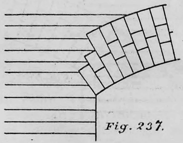 Schematische Zeichnung eines in Absätzen angelegten Widerlagers für einen Mauerbogen.