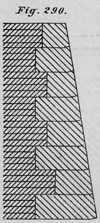 Schematische Querschnittszeichnung einer abgeböschten Natursteinmauer mit gebrochenen Kanten an den Lagerflächen.