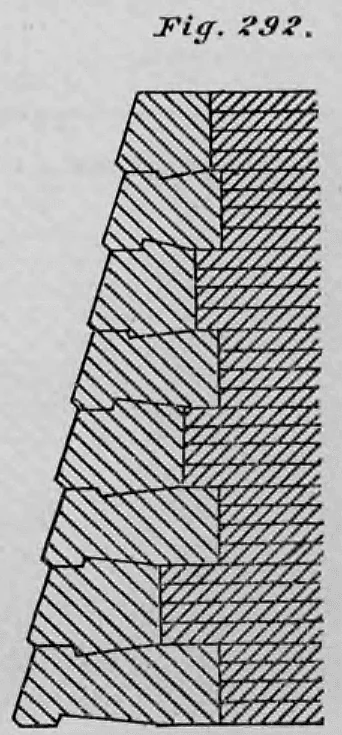 Schnittzeichnung einer abgeböschten Mauer mit hakenförmig gestalteten Lagerflächen der Quadersteine.