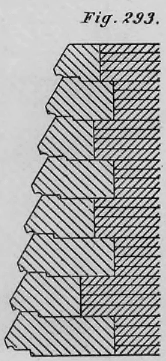 Querschnitt einer abgeböschten Mauer mit hakenförmig gestalteten Lagerflächen zur Verhinderung des Herausschiebens der Steine.