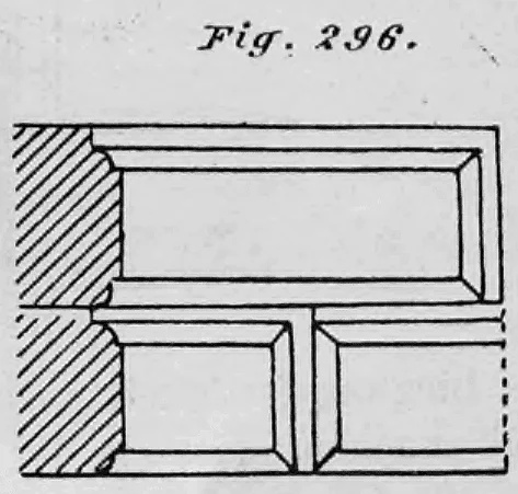 Fig. 296.