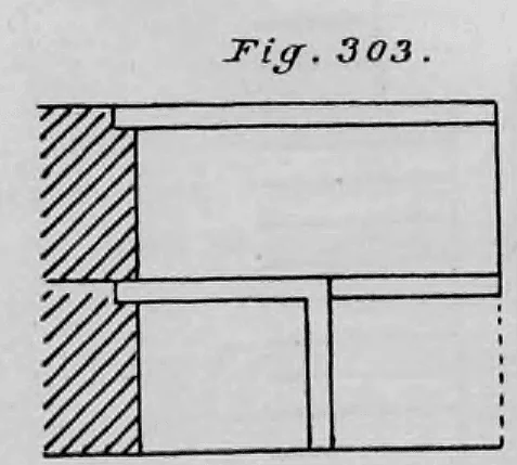 Fig. 303.