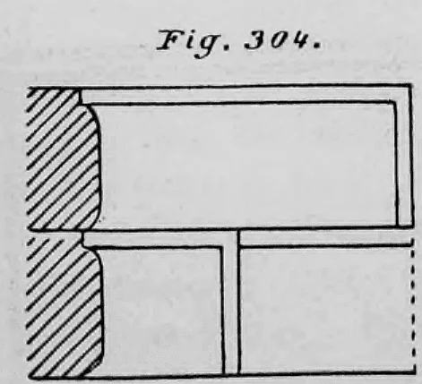 Fig. 304.