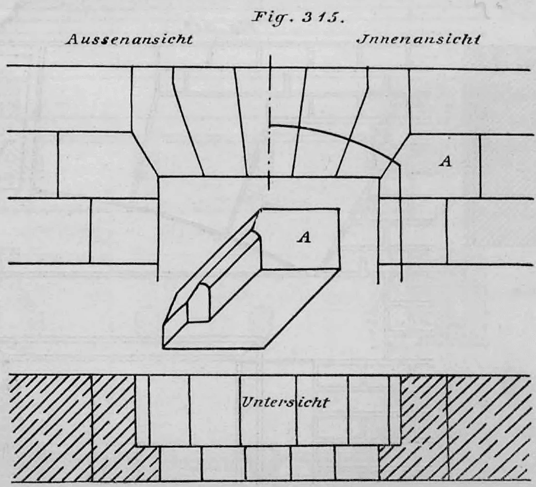 Konstruktionszeichnung eines scheitrechten Bogens (Flachbogens) aus Werkstein mit Außen- und Innenansicht, einer Untersicht sowie einer räumlichen Einzeldarstellung eines Anschlusssteines.