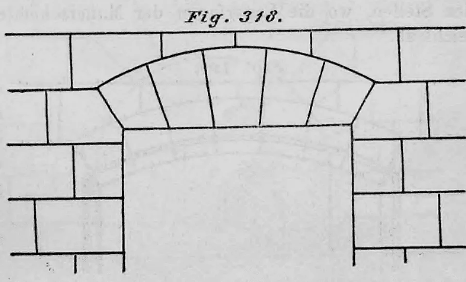 Konstruktive Darstellung eines flachen Bogens mit bogenförmigem Rücken über einer rechteckigen Maueröffnung (Fig. 318).
