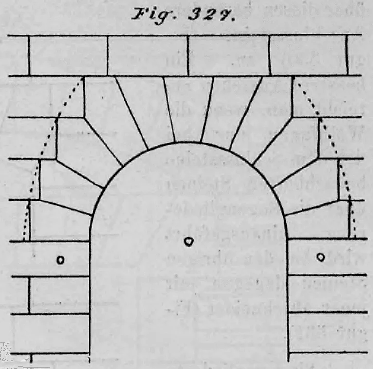 Schematische Darstellung eines gemauerten Rundbogens (Stelzbogens) mit eingezeichneter Stützlinie und Fugenschnitt.