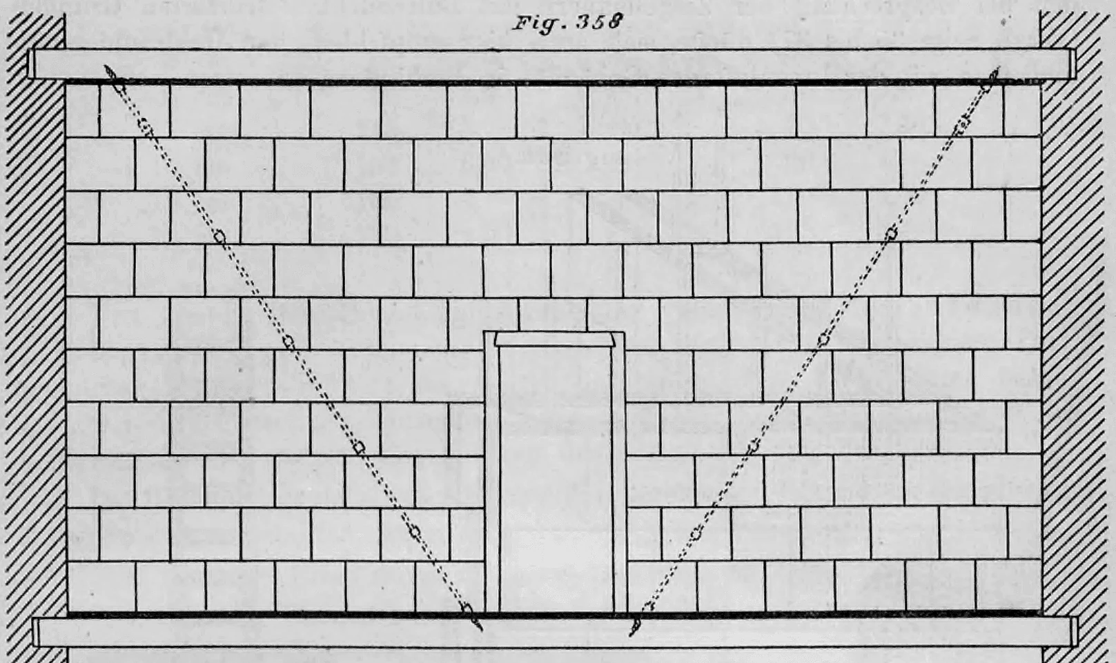 Schematische Darstellung einer leichten Plattenwand mit schrägen Rohrverspannungen zur Lastabtragung nach dem System Bruckner.