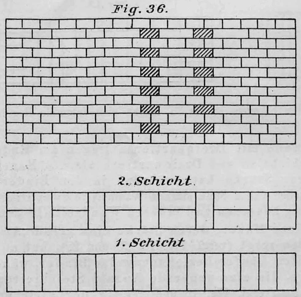 Schematische Darstellung des holländischen Mauerverbands mit Außenansicht und Schichtplänen.