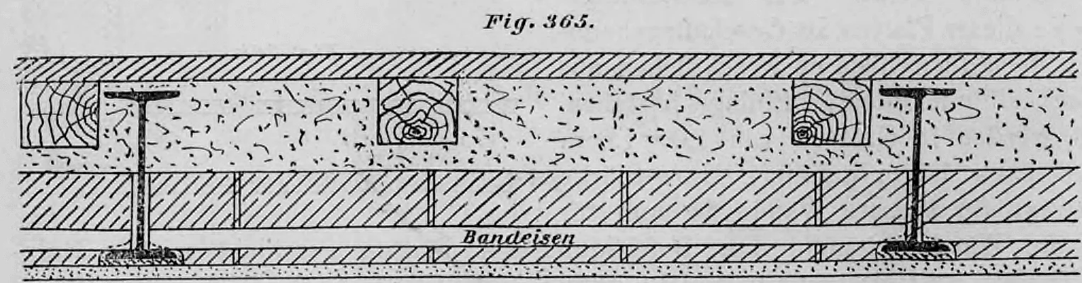 Querschnitt einer Kleineschen Decke mit unter der Trägerunterkante hervorragender Steinplatte zur Erzielung einer ebenen Unteransicht.