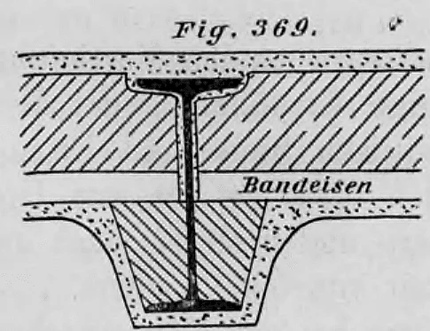 Technische Zeichnung (Querschnitt) einer eisernen Balkendecke mit Unterstützung der Deckenplatten durch eine Betonkonsole.