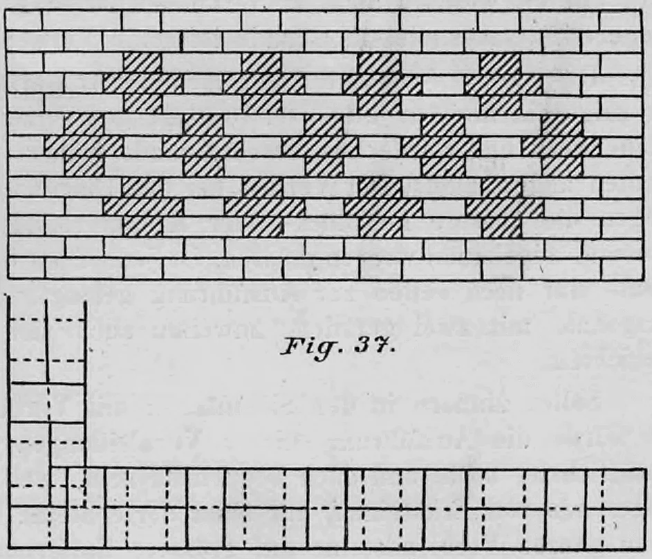 Schematische Darstellung des polnischen oder gotischen Mauerverbands mit einer Außenansicht eines Ziegelmusters und dem Grundriss einer Mauerecke.
