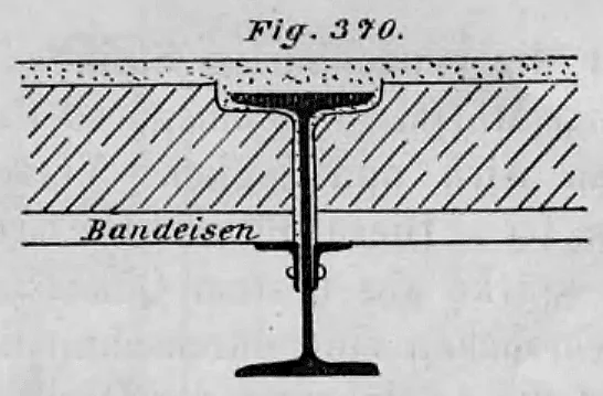 Schnittzeichnung einer Deckenkonstruktion (Kleinesche Decke) mit Unterstützung durch Winkeleisen an einem I-Träger.