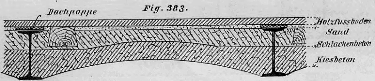 Technische Querschnittszeichnung einer bogenförmigen Betonkappendecke mit einem darauf gelagerten Holzfußboden.