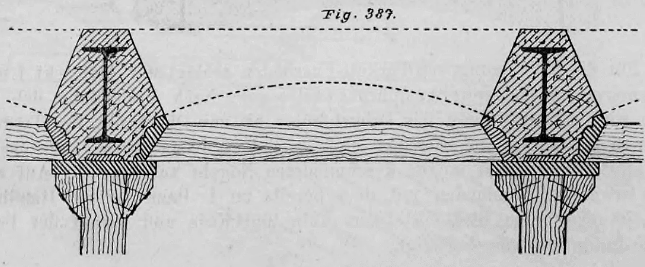 Technische Zeichnung (Fig. 386) einer Holzschalung zur Betonumhüllung von eisernen Deckenträgern, aufgehängt an eisernen Rüsteisen.