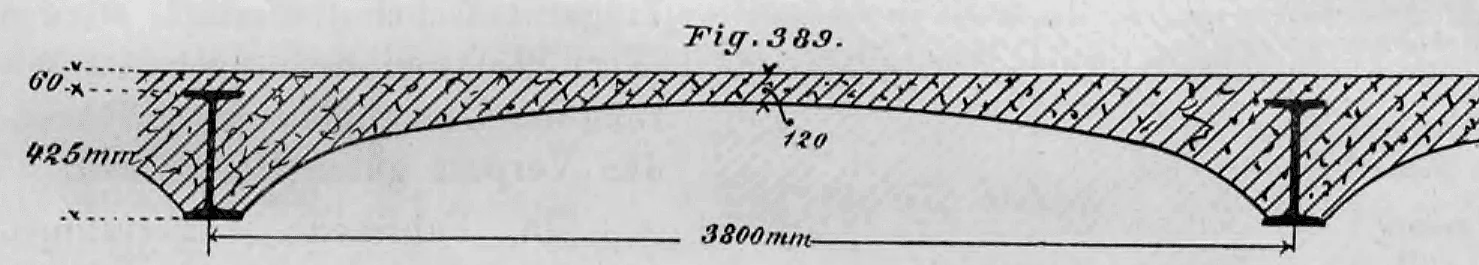 Schematische Querschnittszeichnung einer bogenförmigen Deckenkonstruktion (Betonkappe) zwischen zwei eisernen I-Trägern.