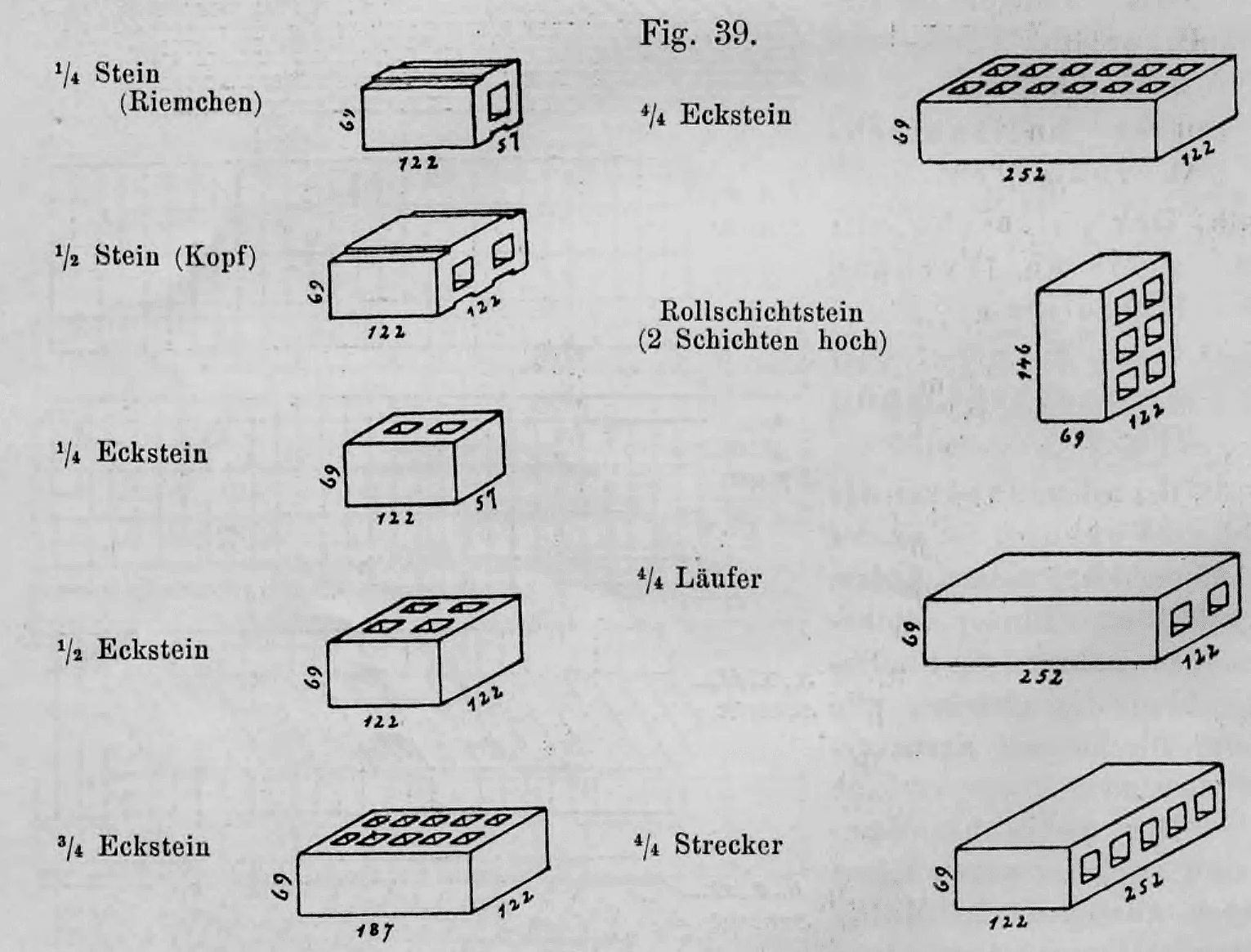 Eine Übersicht verschiedener Steinsorten und Formate für Verblendmauerwerk mit dreidimensionalen Skizzen und Maßangaben.
