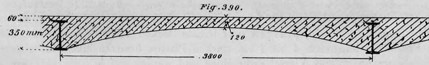 Schematischer Querschnitt einer bogenförmigen Betonkappe zwischen zwei I-Trägern aus dem Bahnhofsgebäude in Erfurt.