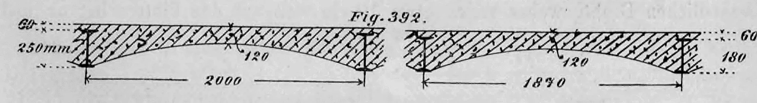 Technische Zeichnung zweier bogenförmiger Deckenkonstruktionen aus Beton (Betonkappen) zwischen eisernen I-Trägern mit detaillierten Maßangaben.
