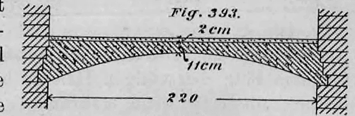 Technische Zeichnung eines Querschnitts durch eine bogenförmige Betonkappe (Kappendecke) mit einer Spannweite von 2,20 Metern.