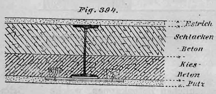Querschnitt einer ebenen Betondecke mit I-Träger, Schlacken- und Kiesbeton sowie Putzträger-Holzklötzchen.